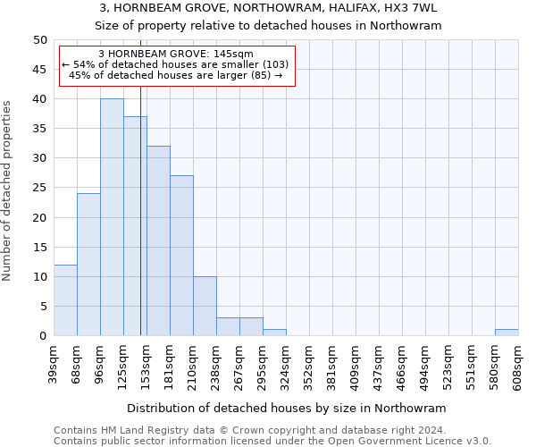 3, HORNBEAM GROVE, NORTHOWRAM, HALIFAX, HX3 7WL: Size of property relative to detached houses in Northowram