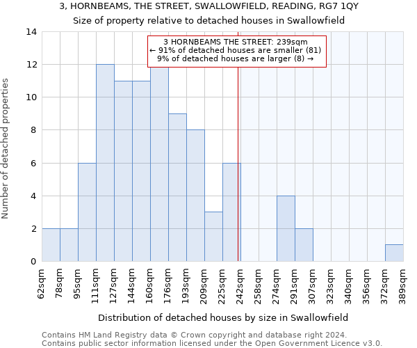3, HORNBEAMS, THE STREET, SWALLOWFIELD, READING, RG7 1QY: Size of property relative to detached houses in Swallowfield