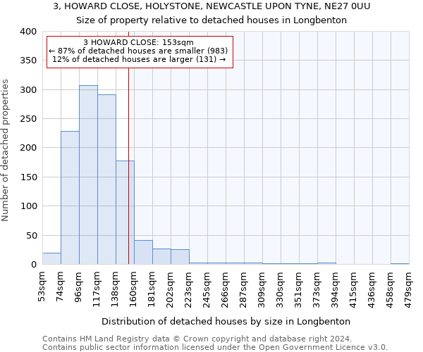3, HOWARD CLOSE, HOLYSTONE, NEWCASTLE UPON TYNE, NE27 0UU: Size of property relative to detached houses in Longbenton