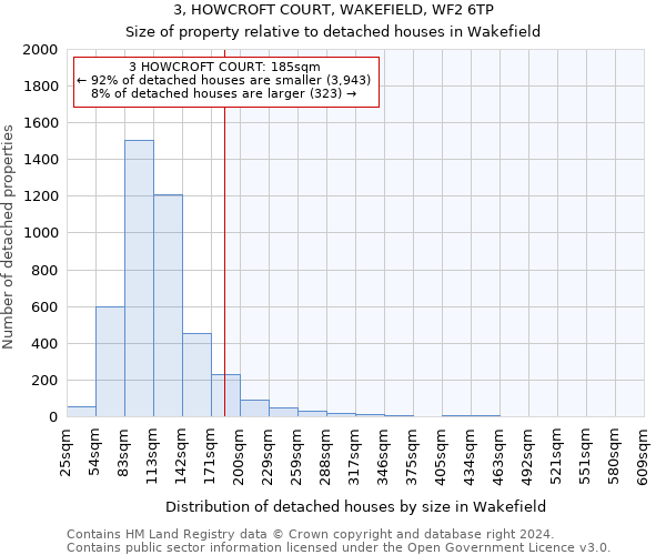 3, HOWCROFT COURT, WAKEFIELD, WF2 6TP: Size of property relative to detached houses in Wakefield