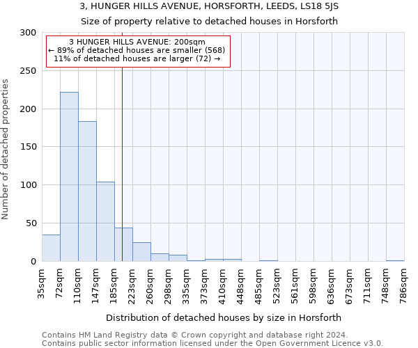 3, HUNGER HILLS AVENUE, HORSFORTH, LEEDS, LS18 5JS: Size of property relative to detached houses in Horsforth