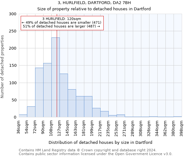 3, HURLFIELD, DARTFORD, DA2 7BH: Size of property relative to detached houses in Dartford