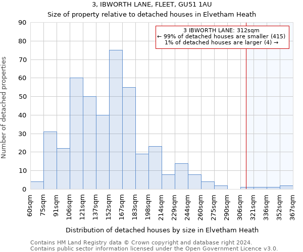 3, IBWORTH LANE, FLEET, GU51 1AU: Size of property relative to detached houses in Elvetham Heath