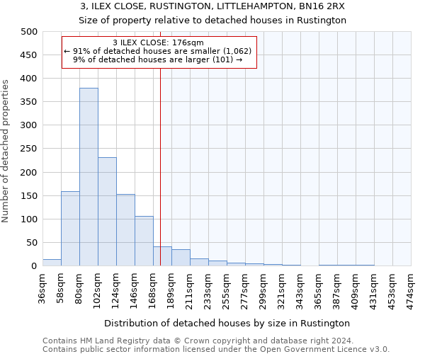 3, ILEX CLOSE, RUSTINGTON, LITTLEHAMPTON, BN16 2RX: Size of property relative to detached houses in Rustington