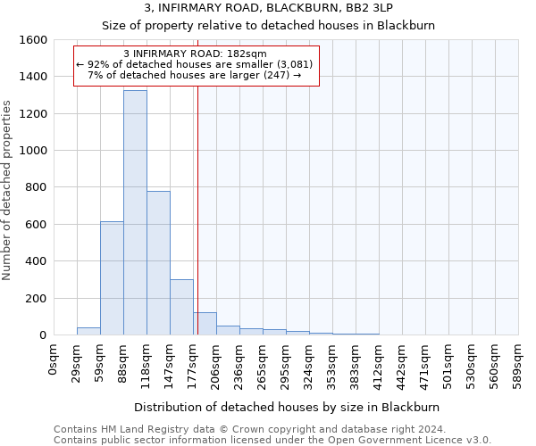 3, INFIRMARY ROAD, BLACKBURN, BB2 3LP: Size of property relative to detached houses in Blackburn