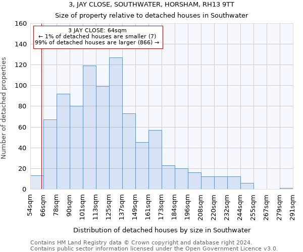 3, JAY CLOSE, SOUTHWATER, HORSHAM, RH13 9TT: Size of property relative to detached houses in Southwater