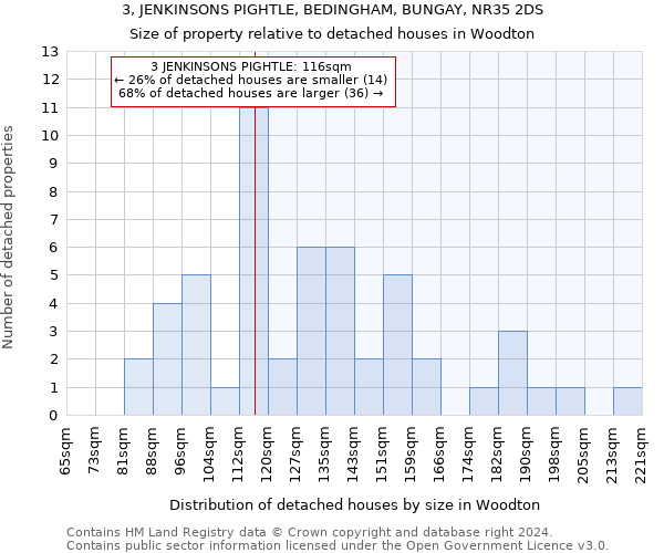 3, JENKINSONS PIGHTLE, BEDINGHAM, BUNGAY, NR35 2DS: Size of property relative to detached houses in Woodton