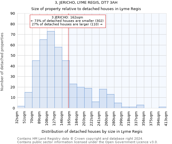 3, JERICHO, LYME REGIS, DT7 3AH: Size of property relative to detached houses in Lyme Regis