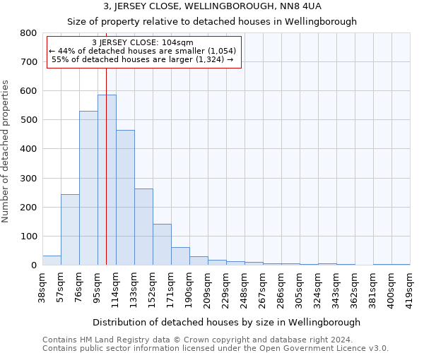 3, JERSEY CLOSE, WELLINGBOROUGH, NN8 4UA: Size of property relative to detached houses in Wellingborough