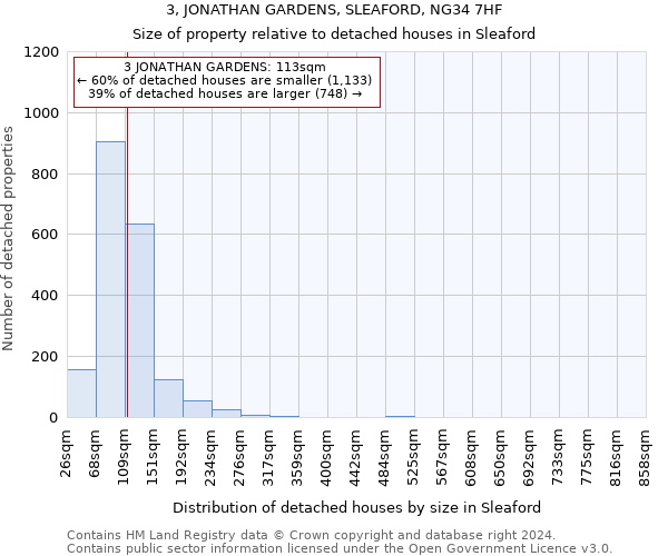 3, JONATHAN GARDENS, SLEAFORD, NG34 7HF: Size of property relative to detached houses in Sleaford