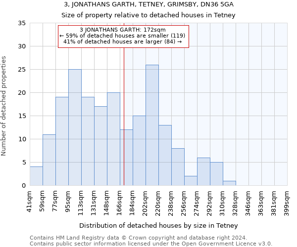 3, JONATHANS GARTH, TETNEY, GRIMSBY, DN36 5GA: Size of property relative to detached houses in Tetney