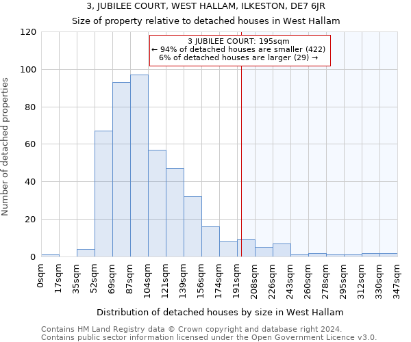 3, JUBILEE COURT, WEST HALLAM, ILKESTON, DE7 6JR: Size of property relative to detached houses in West Hallam