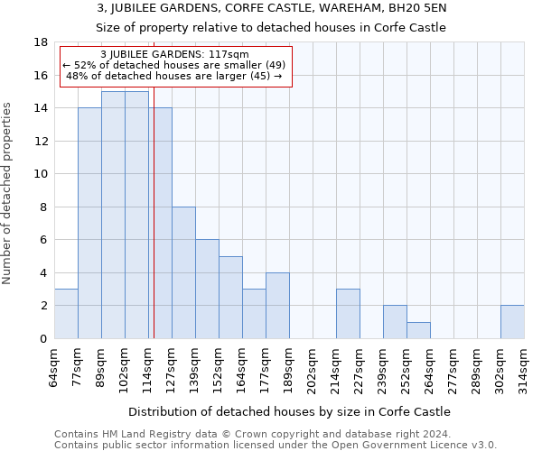 3, JUBILEE GARDENS, CORFE CASTLE, WAREHAM, BH20 5EN: Size of property relative to detached houses in Corfe Castle