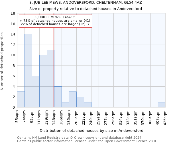 3, JUBILEE MEWS, ANDOVERSFORD, CHELTENHAM, GL54 4AZ: Size of property relative to detached houses in Andoversford