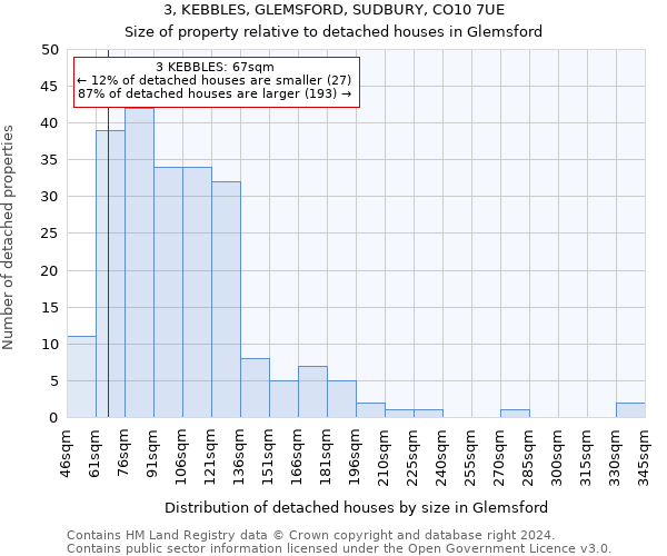 3, KEBBLES, GLEMSFORD, SUDBURY, CO10 7UE: Size of property relative to detached houses in Glemsford