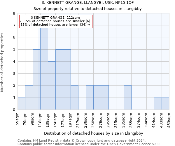 3, KENNETT GRANGE, LLANGYBI, USK, NP15 1QF: Size of property relative to detached houses in Llangibby