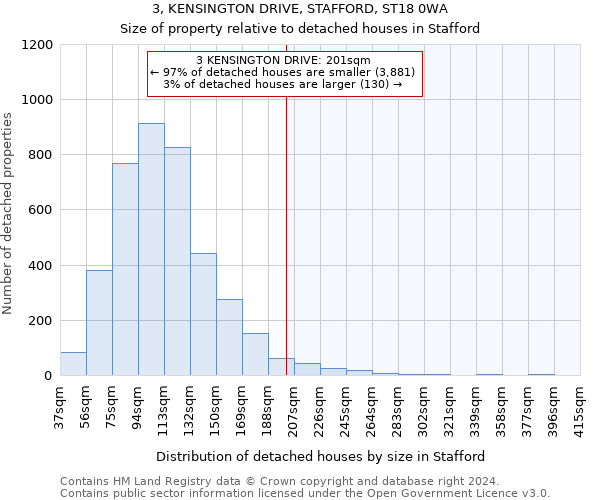 3, KENSINGTON DRIVE, STAFFORD, ST18 0WA: Size of property relative to detached houses in Stafford