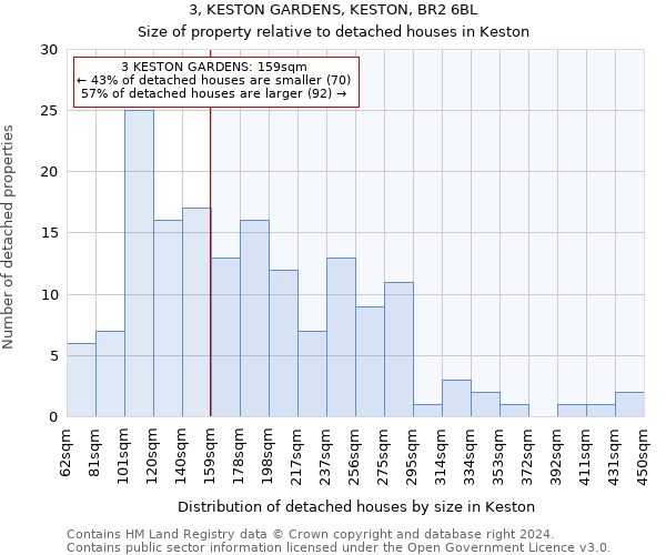 3, KESTON GARDENS, KESTON, BR2 6BL: Size of property relative to detached houses in Keston
