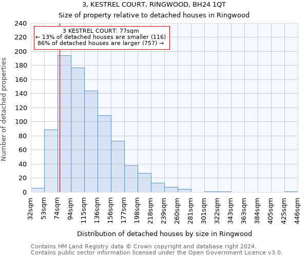 3, KESTREL COURT, RINGWOOD, BH24 1QT: Size of property relative to detached houses in Ringwood