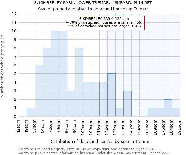 3, KIMBERLEY PARK, LOWER TREMAR, LISKEARD, PL14 5ET: Size of property relative to detached houses in Tremar
