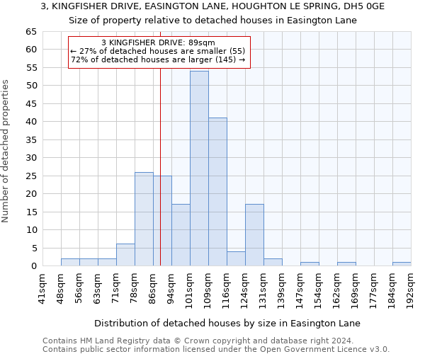 3, KINGFISHER DRIVE, EASINGTON LANE, HOUGHTON LE SPRING, DH5 0GE: Size of property relative to detached houses in Easington Lane