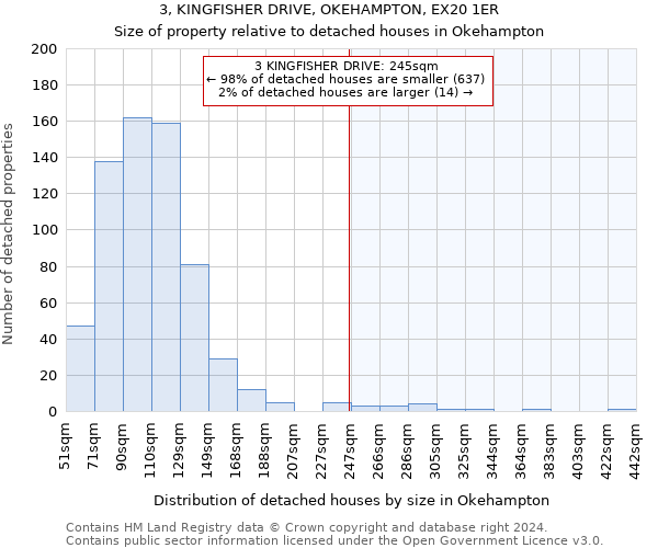 3, KINGFISHER DRIVE, OKEHAMPTON, EX20 1ER: Size of property relative to detached houses in Okehampton