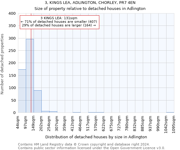 3, KINGS LEA, ADLINGTON, CHORLEY, PR7 4EN: Size of property relative to detached houses in Adlington