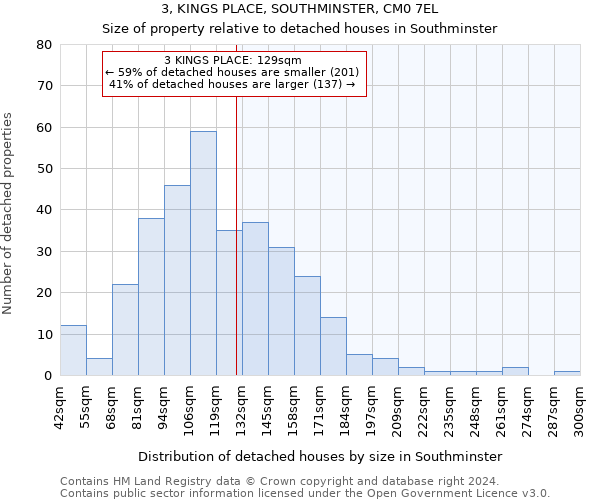 3, KINGS PLACE, SOUTHMINSTER, CM0 7EL: Size of property relative to detached houses in Southminster