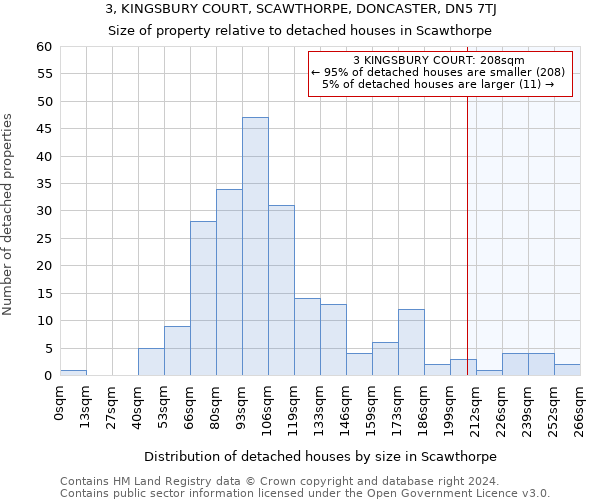 3, KINGSBURY COURT, SCAWTHORPE, DONCASTER, DN5 7TJ: Size of property relative to detached houses in Scawthorpe