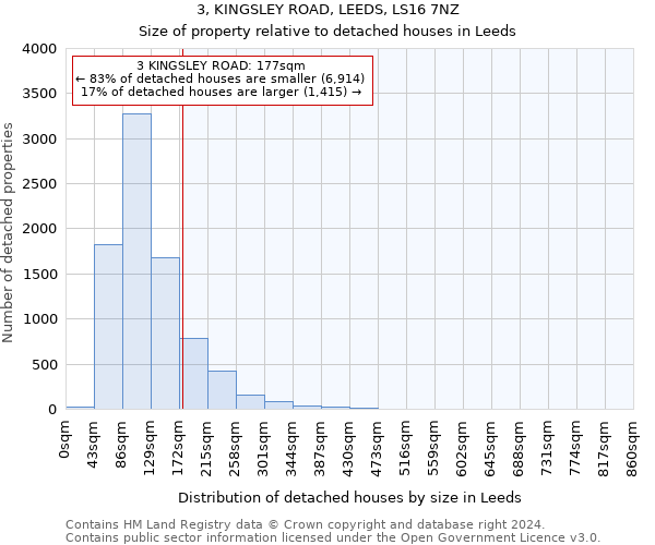 3, KINGSLEY ROAD, LEEDS, LS16 7NZ: Size of property relative to detached houses in Leeds
