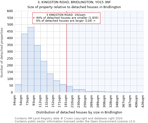 3, KINGSTON ROAD, BRIDLINGTON, YO15 3NF: Size of property relative to detached houses in Bridlington