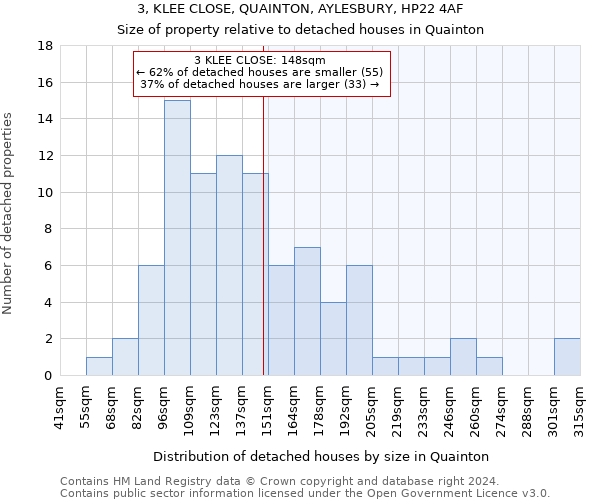 3, KLEE CLOSE, QUAINTON, AYLESBURY, HP22 4AF: Size of property relative to detached houses in Quainton