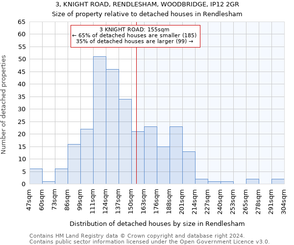 3, KNIGHT ROAD, RENDLESHAM, WOODBRIDGE, IP12 2GR: Size of property relative to detached houses in Rendlesham