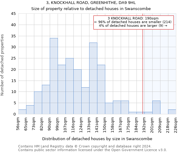 3, KNOCKHALL ROAD, GREENHITHE, DA9 9HL: Size of property relative to detached houses in Swanscombe