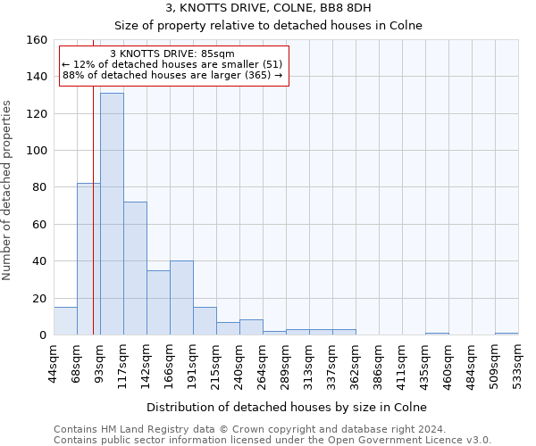 3, KNOTTS DRIVE, COLNE, BB8 8DH: Size of property relative to detached houses in Colne