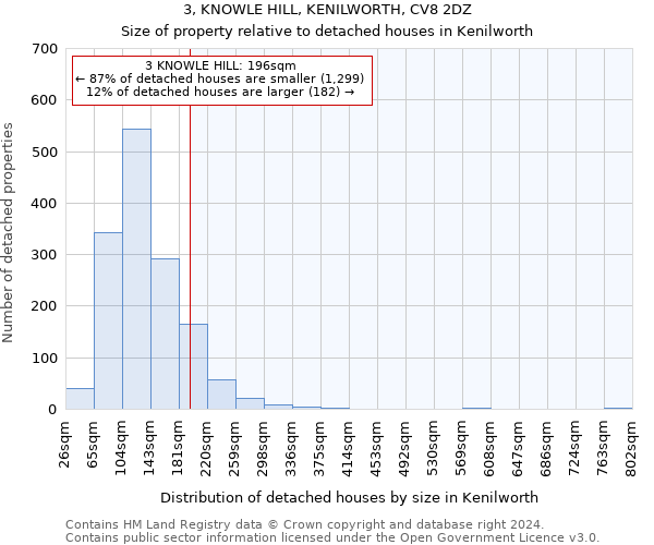 3, KNOWLE HILL, KENILWORTH, CV8 2DZ: Size of property relative to detached houses in Kenilworth