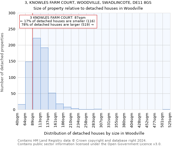 3, KNOWLES FARM COURT, WOODVILLE, SWADLINCOTE, DE11 8GS: Size of property relative to detached houses in Woodville