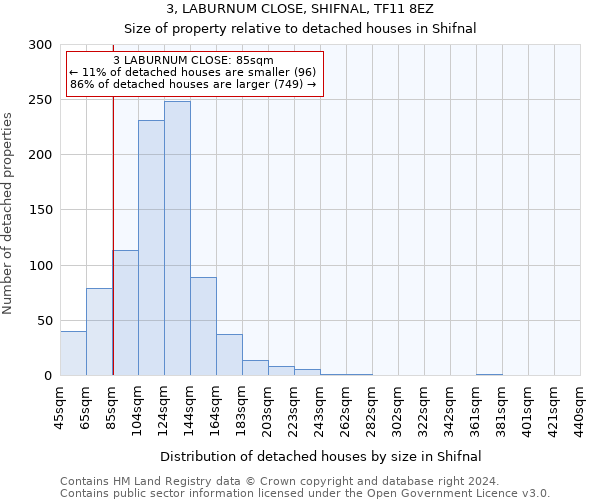 3, LABURNUM CLOSE, SHIFNAL, TF11 8EZ: Size of property relative to detached houses in Shifnal