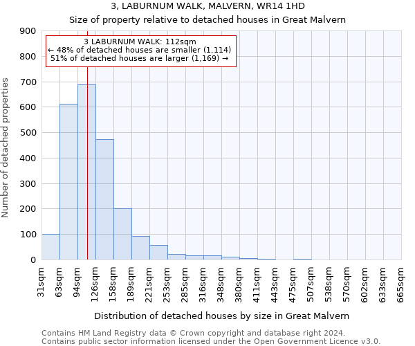 3, LABURNUM WALK, MALVERN, WR14 1HD: Size of property relative to detached houses in Great Malvern