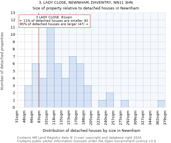 3, LADY CLOSE, NEWNHAM, DAVENTRY, NN11 3HN: Size of property relative to detached houses in Newnham