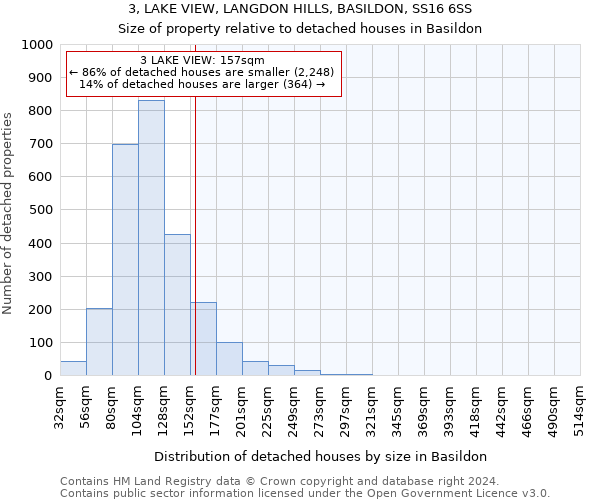 3, LAKE VIEW, LANGDON HILLS, BASILDON, SS16 6SS: Size of property relative to detached houses in Basildon
