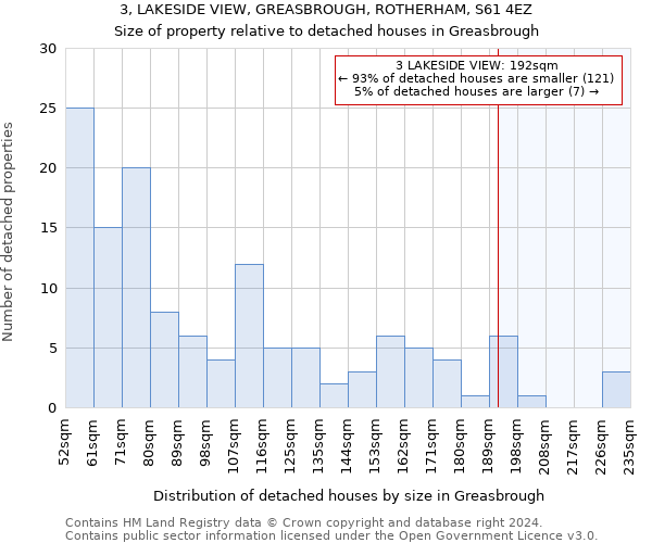 3, LAKESIDE VIEW, GREASBROUGH, ROTHERHAM, S61 4EZ: Size of property relative to detached houses in Greasbrough