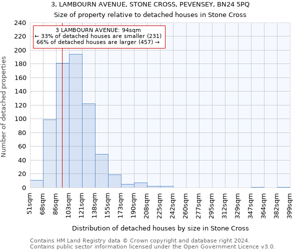 3, LAMBOURN AVENUE, STONE CROSS, PEVENSEY, BN24 5PQ: Size of property relative to detached houses in Stone Cross