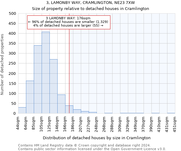 3, LAMONBY WAY, CRAMLINGTON, NE23 7XW: Size of property relative to detached houses in Cramlington
