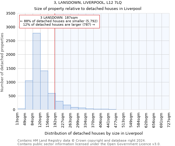 3, LANSDOWN, LIVERPOOL, L12 7LQ: Size of property relative to detached houses in Liverpool