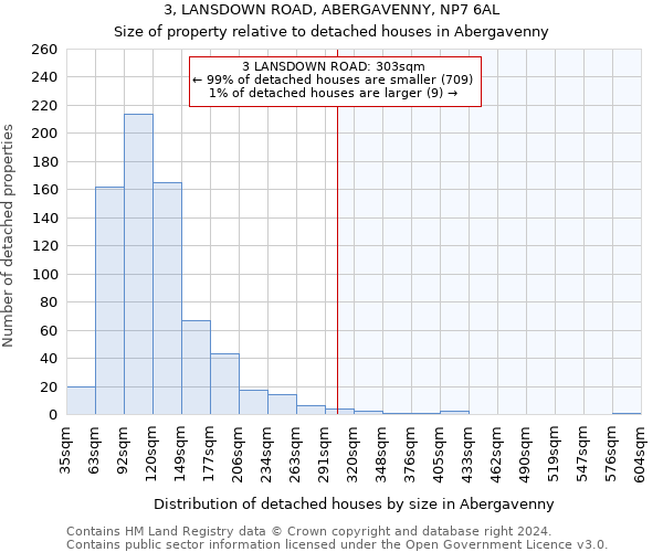 3, LANSDOWN ROAD, ABERGAVENNY, NP7 6AL: Size of property relative to detached houses in Abergavenny