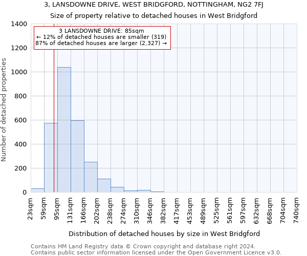 3, LANSDOWNE DRIVE, WEST BRIDGFORD, NOTTINGHAM, NG2 7FJ: Size of property relative to detached houses in West Bridgford