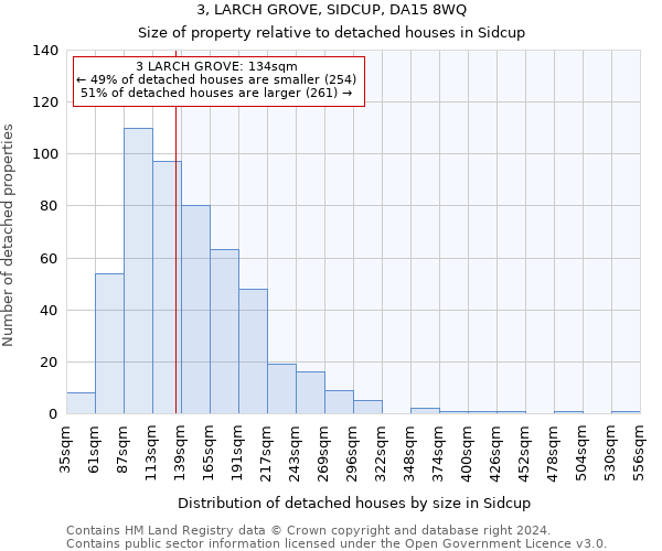 3, LARCH GROVE, SIDCUP, DA15 8WQ: Size of property relative to detached houses in Sidcup