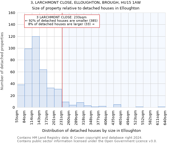 3, LARCHMONT CLOSE, ELLOUGHTON, BROUGH, HU15 1AW: Size of property relative to detached houses in Elloughton