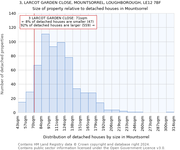 3, LARCOT GARDEN CLOSE, MOUNTSORREL, LOUGHBOROUGH, LE12 7BF: Size of property relative to detached houses in Mountsorrel